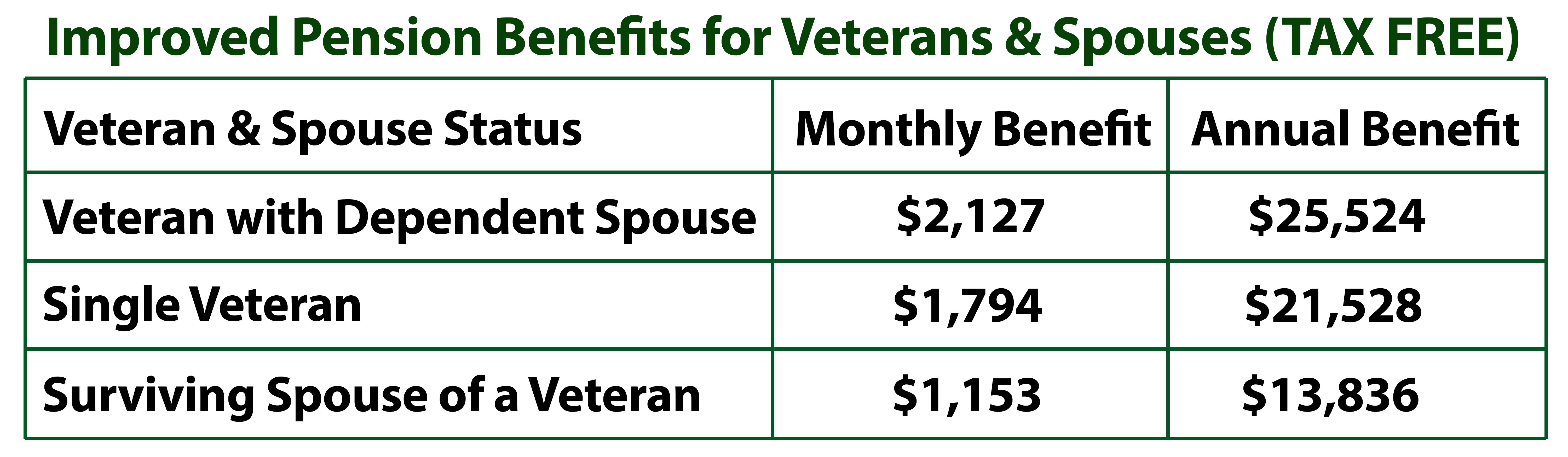 What do you need to know to fill out the Veteran's Aid and Attendance application?
